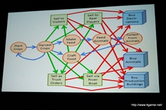 画像ギャラリー No.003のサムネイル画像 / ［GDC 2014］Facebook市場を中心にFree-to-Playゲームの1年を振り返る「The Year in Free-to-Play Games」をレポート