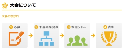 画像ギャラリー No.002のサムネイル画像 / 温泉でハッカソン! 「SPAJAM 2014」,中部・関西圏の予選会場は大阪に決定。引き続き参加者を募集中