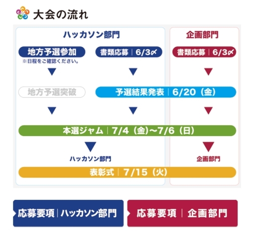 画像ギャラリー No.003のサムネイル画像 / 温泉でハッカソン! 「SPAJAM 2014」,中部・関西圏の予選会場は大阪に決定。引き続き参加者を募集中