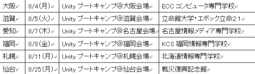 画像ギャラリー No.001のサムネイル画像 / 就活生や若手開発者を対象としたゲーム開発コンテストの開催が決定