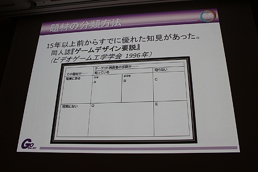 画像ギャラリー No.004のサムネイル画像 / ［CEDEC 2014］ゲームの面白さを的確に伝えるための「題材」選びとは。セッション「ロジカルにゲーム企画をやろう！　〜題材からのゲーム企画手法〜」聴講レポート