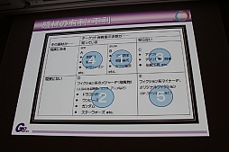 画像ギャラリー No.005のサムネイル画像 / ［CEDEC 2014］ゲームの面白さを的確に伝えるための「題材」選びとは。セッション「ロジカルにゲーム企画をやろう！　〜題材からのゲーム企画手法〜」聴講レポート