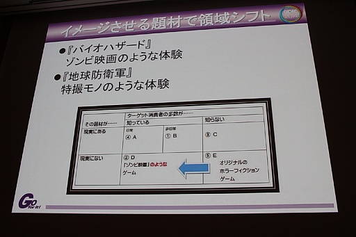 画像ギャラリー No.006のサムネイル画像 / ［CEDEC 2014］ゲームの面白さを的確に伝えるための「題材」選びとは。セッション「ロジカルにゲーム企画をやろう！　〜題材からのゲーム企画手法〜」聴講レポート
