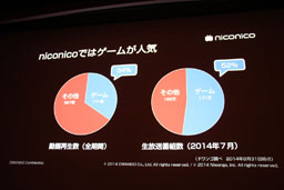 画像ギャラリー No.003のサムネイル画像 / ［CEDEC 2014］ゲーム実況の台頭はゲームのあり方に影響する？　「『ゲーム実況』時代のゲームプロモーション　niconicoの事例から」聴講レポート