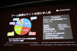 画像ギャラリー No.004のサムネイル画像 / ［CEDEC 2014］ゲーム実況の台頭はゲームのあり方に影響する？　「『ゲーム実況』時代のゲームプロモーション　niconicoの事例から」聴講レポート