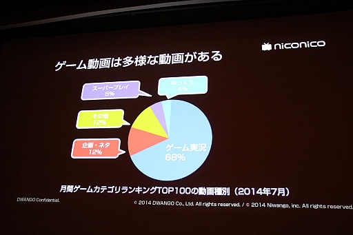 画像ギャラリー No.005のサムネイル画像 / ［CEDEC 2014］ゲーム実況の台頭はゲームのあり方に影響する？　「『ゲーム実況』時代のゲームプロモーション　niconicoの事例から」聴講レポート