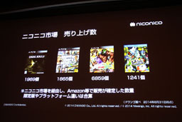 画像ギャラリー No.007のサムネイル画像 / ［CEDEC 2014］ゲーム実況の台頭はゲームのあり方に影響する？　「『ゲーム実況』時代のゲームプロモーション　niconicoの事例から」聴講レポート