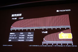 画像ギャラリー No.008のサムネイル画像 / ［CEDEC 2014］ゲーム実況の台頭はゲームのあり方に影響する？　「『ゲーム実況』時代のゲームプロモーション　niconicoの事例から」聴講レポート