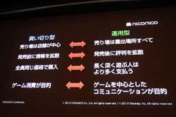 画像ギャラリー No.013のサムネイル画像 / ［CEDEC 2014］ゲーム実況の台頭はゲームのあり方に影響する？　「『ゲーム実況』時代のゲームプロモーション　niconicoの事例から」聴講レポート