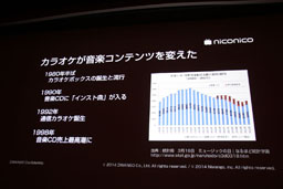 画像ギャラリー No.023のサムネイル画像 / ［CEDEC 2014］ゲーム実況の台頭はゲームのあり方に影響する？　「『ゲーム実況』時代のゲームプロモーション　niconicoの事例から」聴講レポート