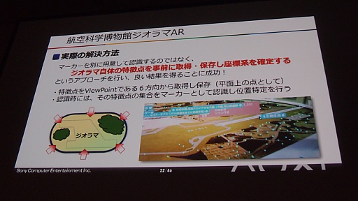 画像ギャラリー No.010のサムネイル画像 / ［CEDEC 2014］現実と仮想の狭間でエンターテイメントを作る。SCEが語るAR（拡張現実）コンテンツの制作事例