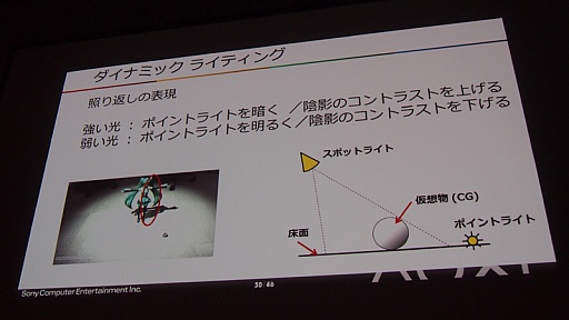 画像ギャラリー No.019のサムネイル画像 / ［CEDEC 2014］現実と仮想の狭間でエンターテイメントを作る。SCEが語るAR（拡張現実）コンテンツの制作事例
