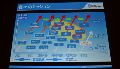 画像ギャラリー No.008のサムネイル画像 / ［CEDEC 2014］社会においてゲームはいかなる役割を担っているのか？ セガネットワークスの里見治紀氏が語る