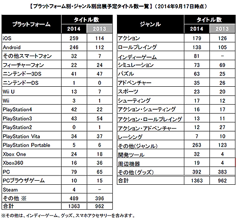 画像ギャラリー No.003のサムネイル画像 / ［TGS 2014］本日開幕した「東京ゲームショウ2014」には過去最多となる421の企業と団体が出展。出展タイトルは1363タイトルに