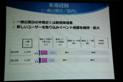 画像ギャラリー No.018のサムネイル画像 / 東京ゲームショウ2015は9月17日から20日まで開催。今回のテーマ「もっと自由に、GAMEと遊ぼう。」や開催概要が明かされた発表会をレポート