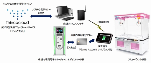 画像ギャラリー No.002のサムネイル画像 / ［JAEPO2015］セガ，アミューズメント施設向けマルチ電子マネー決済システムの取扱を発表。現金/店舗内専用電子マネー/パブリック電子マネーに対応