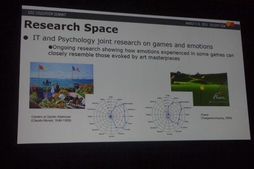 画像ギャラリー No.009のサムネイル画像 / ［GDC 2015］モネの絵画とゲームの類似性が明らかに？ シンガポールの大学に設置された「ゲーム博物館」が生んだ効果とは