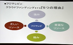 画像ギャラリー No.014のサムネイル画像 / ［OGC 2015］フジテレビジョンがゲームに特化したクラウドファンディングに参入した「5つの理由」とは