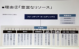 画像ギャラリー No.018のサムネイル画像 / ［OGC 2015］フジテレビジョンがゲームに特化したクラウドファンディングに参入した「5つの理由」とは