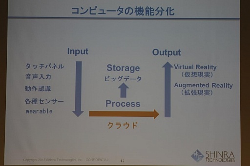 画像ギャラリー No.005のサムネイル画像 / ［OGC 2015］シンラ・テクノロジーの和田洋一氏がゲーム産業の過去10年，そして今後を語った基調講演をレポート