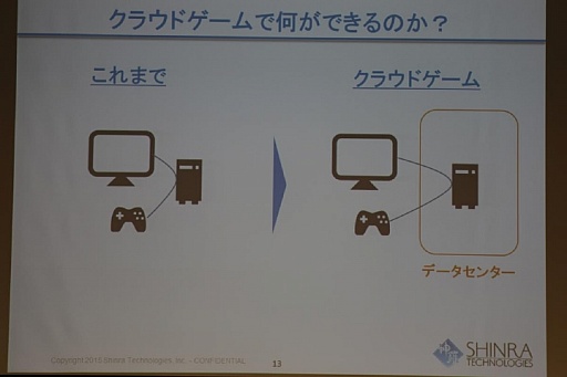 画像ギャラリー No.006のサムネイル画像 / ［OGC 2015］シンラ・テクノロジーの和田洋一氏がゲーム産業の過去10年，そして今後を語った基調講演をレポート