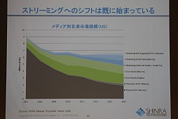 画像ギャラリー No.013のサムネイル画像 / ［OGC 2015］シンラ・テクノロジーの和田洋一氏がゲーム産業の過去10年，そして今後を語った基調講演をレポート