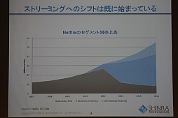 画像ギャラリー No.014のサムネイル画像 / ［OGC 2015］シンラ・テクノロジーの和田洋一氏がゲーム産業の過去10年，そして今後を語った基調講演をレポート
