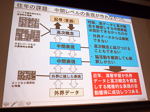 画像ギャラリー No.004のサムネイル画像 / ［OGC 2015］AI関連のセッションから見えてきた，ゲームの未来