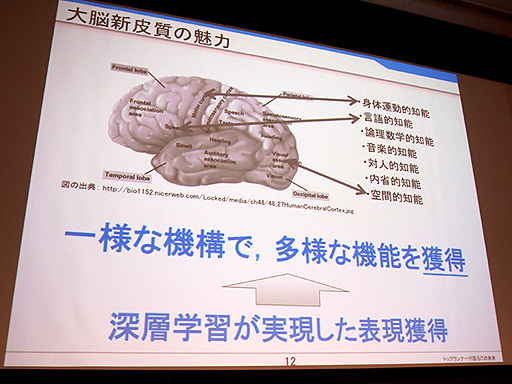 画像ギャラリー No.006のサムネイル画像 / ［OGC 2015］AI関連のセッションから見えてきた，ゲームの未来