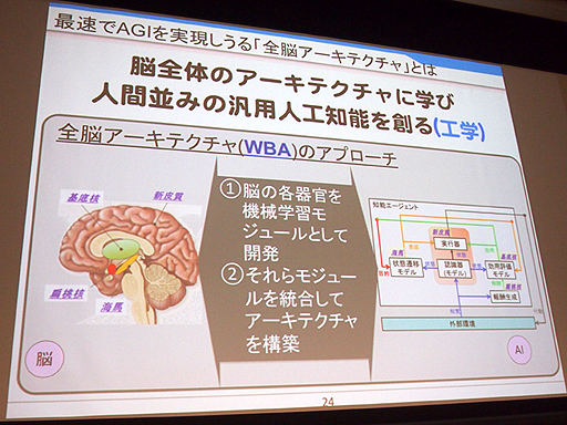 画像ギャラリー No.009のサムネイル画像 / ［OGC 2015］AI関連のセッションから見えてきた，ゲームの未来