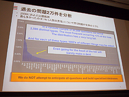 画像ギャラリー No.013のサムネイル画像 / ［OGC 2015］AI関連のセッションから見えてきた，ゲームの未来