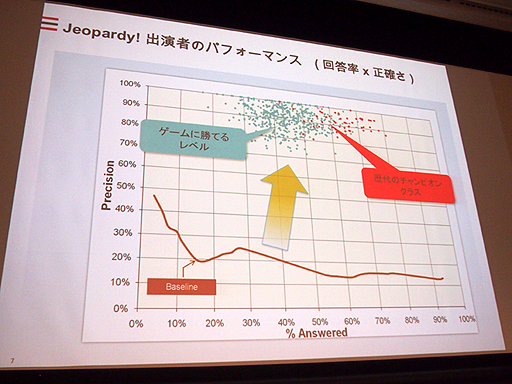 画像ギャラリー No.015のサムネイル画像 / ［OGC 2015］AI関連のセッションから見えてきた，ゲームの未来