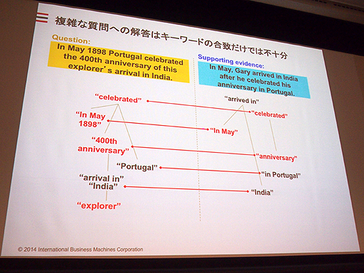 画像ギャラリー No.018のサムネイル画像 / ［OGC 2015］AI関連のセッションから見えてきた，ゲームの未来