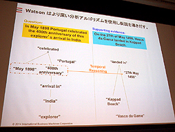 画像ギャラリー No.019のサムネイル画像 / ［OGC 2015］AI関連のセッションから見えてきた，ゲームの未来