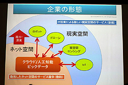 画像ギャラリー No.025のサムネイル画像 / ［OGC 2015］AI関連のセッションから見えてきた，ゲームの未来