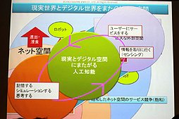 画像ギャラリー No.026のサムネイル画像 / ［OGC 2015］AI関連のセッションから見えてきた，ゲームの未来