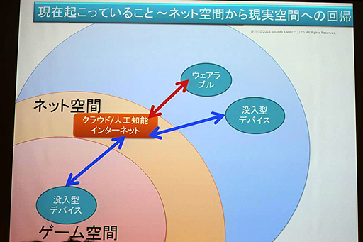 画像ギャラリー No.028のサムネイル画像 / ［OGC 2015］AI関連のセッションから見えてきた，ゲームの未来