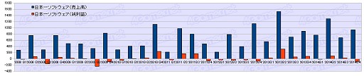 画像ギャラリー No.018のサムネイル画像 / ゲーム業界は回復基調なるも明暗はくっきり？　2014年度ゲーム業界34社決算まとめ