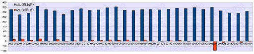 画像ギャラリー No.030のサムネイル画像 / ゲーム業界は回復基調なるも明暗はくっきり？　2014年度ゲーム業界34社決算まとめ