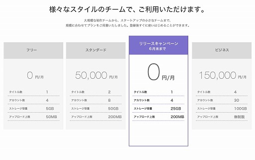 画像ギャラリー No.002のサムネイル画像 / MUGENUP，プロジェクト管理ツール「セーブポイント」を提供開始