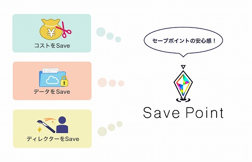 画像ギャラリー No.003のサムネイル画像 / MUGENUP，プロジェクト管理ツール「セーブポイント」を提供開始
