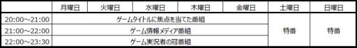 画像ギャラリー No.001のサムネイル画像 / 「闘会議 2016」に先駆けた新企画「闘会議 GP」「闘会議 TV」が発表に