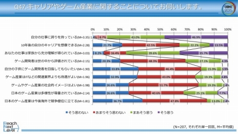 画像ギャラリー No.004のサムネイル画像 / CEDEC 2015の開催に先駆け，ゲーム開発者に対するアンケート結果の速報が公開。今後携わりたいプラットフォームの1位は据置型ゲーム機