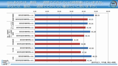 画像ギャラリー No.005のサムネイル画像 / CEDEC 2015の開催に先駆け，ゲーム開発者に対するアンケート結果の速報が公開。今後携わりたいプラットフォームの1位は据置型ゲーム機