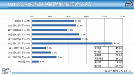 画像ギャラリー No.006のサムネイル画像 / CEDEC 2015の開催に先駆け，ゲーム開発者に対するアンケート結果の速報が公開。今後携わりたいプラットフォームの1位は据置型ゲーム機