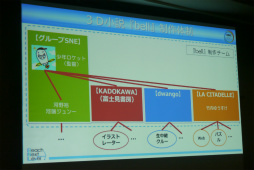 画像ギャラリー No.006のサムネイル画像 / ［CEDEC 2015］読者参加型“3D小説”ではどんな試みがなされたのか。イシイジロウ氏らが現実世界を巻き込んだ施策やARGの未来を語った