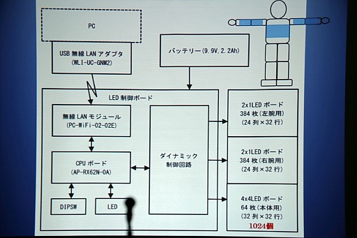 画像ギャラリー No.007のサムネイル画像 / ［CEDEC 2015］ディスプレイを着る？　「ゲーミング・スーツ」がもたらす新たなゲーム体験とは