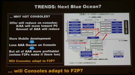 画像ギャラリー No.013のサムネイル画像 / ［CEDEC 2015］ビジネスモデルを変えなければコンシューマゲームに未来はない，モバイルはブラックホールに？ テクノロジーからゲーム業界の未来を探る