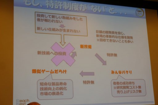 画像ギャラリー No.008のサムネイル画像 / ［CEDEC 2015］特許があるからこそ，新たなアイデアが生まれる。「知的財産制度はゲーム業界の発達にどのように貢献してきたのか」聴講レポート