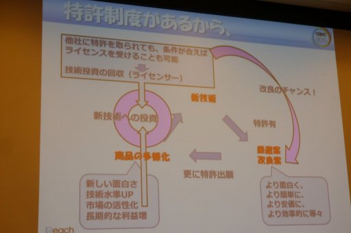 画像ギャラリー No.009のサムネイル画像 / ［CEDEC 2015］特許があるからこそ，新たなアイデアが生まれる。「知的財産制度はゲーム業界の発達にどのように貢献してきたのか」聴講レポート